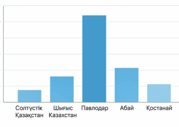 Жаңа қоныс: Жетісулықтар елдің әр түкпірінде